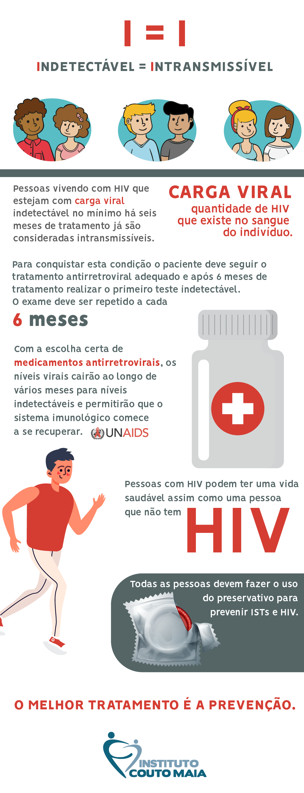 3 xeques contra o HIV